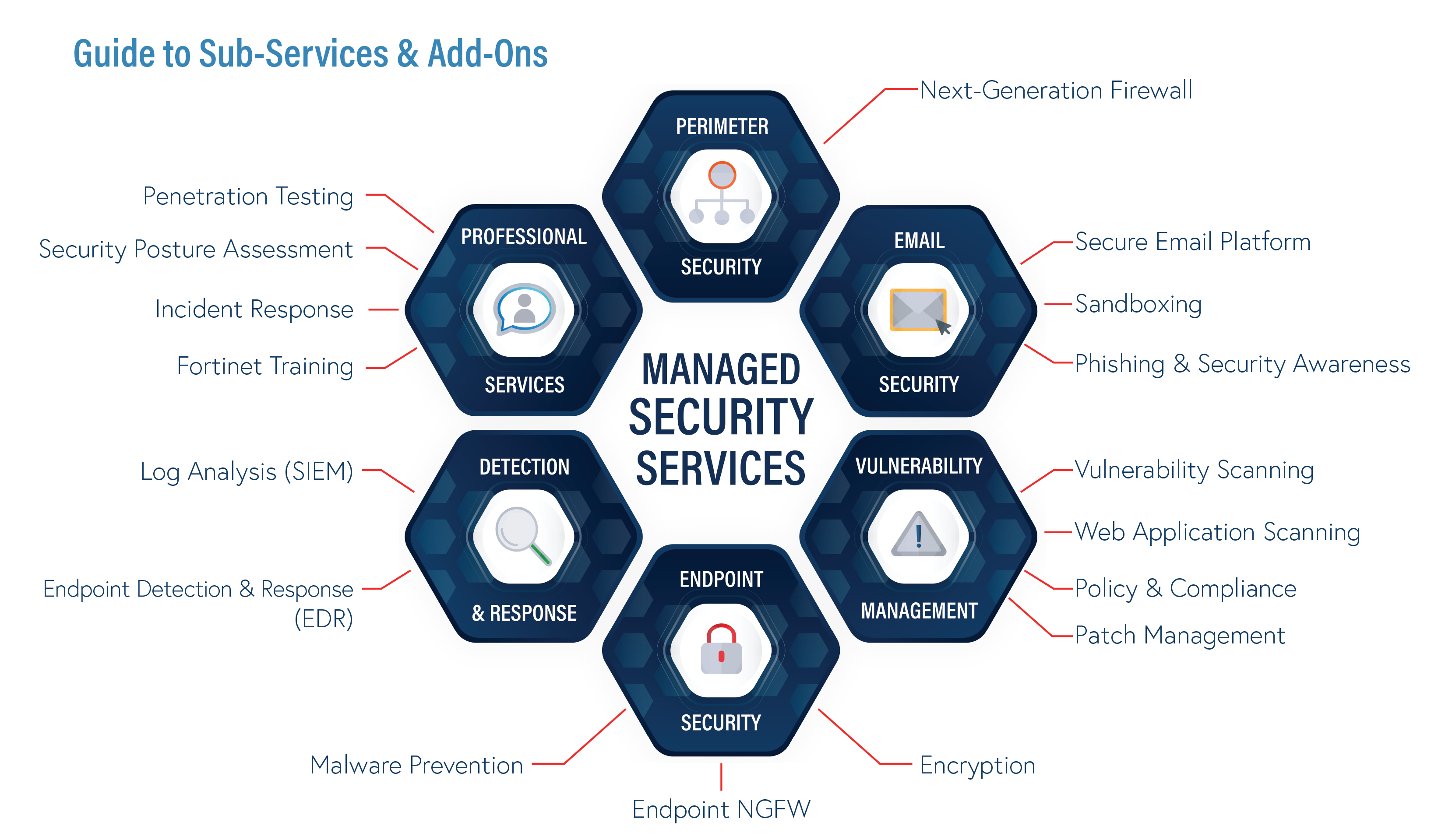 ServiceNameGuide_Q32020